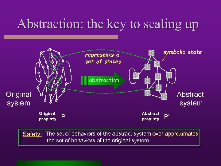 Abstraction: the key to scaling up symbolic state represents a set of states abstraction
