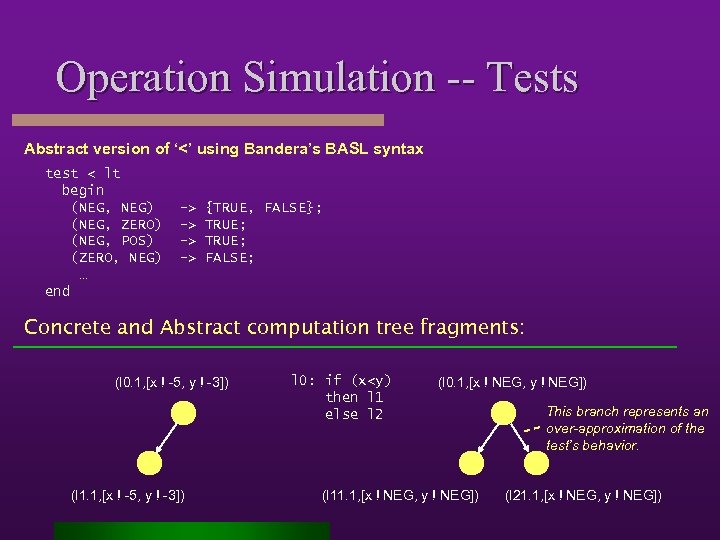 Operation Simulation -- Tests Abstract version of ‘<’ using Bandera’s BASL syntax test <