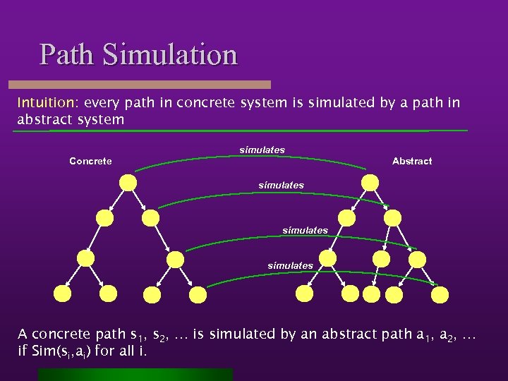 Path Simulation Intuition: every path in concrete system is simulated by a path in