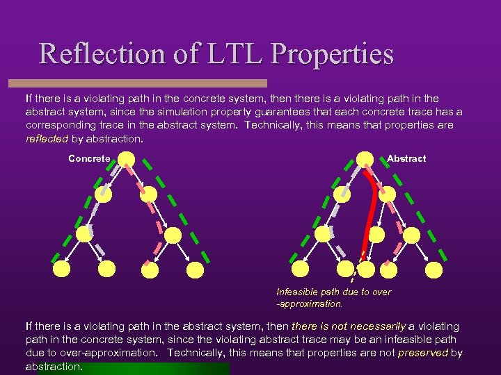Reflection of LTL Properties If there is a violating path in the concrete system,