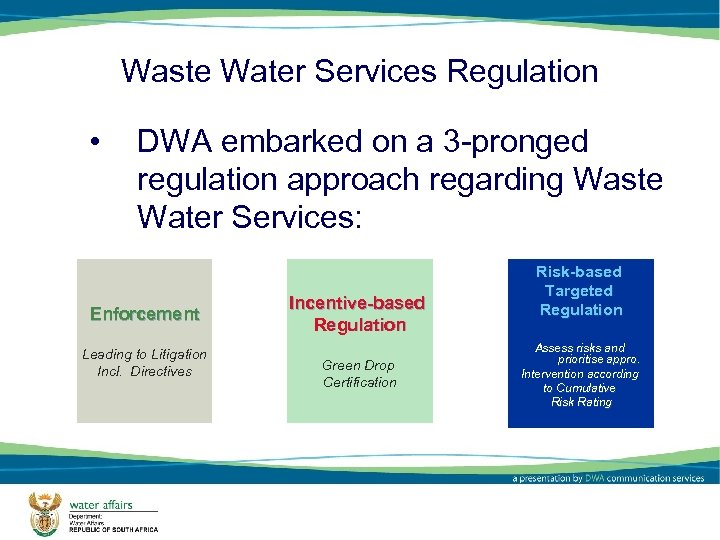 Waste Water Services Regulation • DWA embarked on a 3 -pronged regulation approach regarding