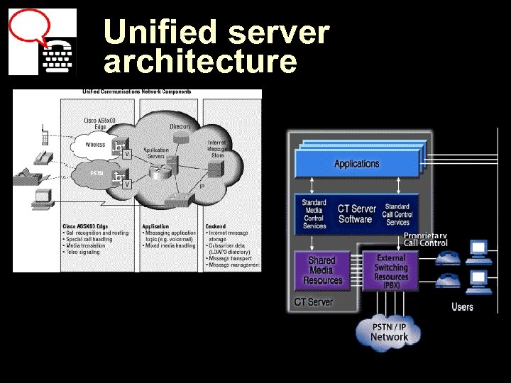 Unified server architecture 