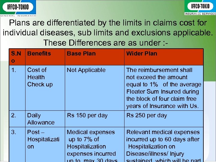 Plans are differentiated by the limits in claims cost for individual diseases, sub limits