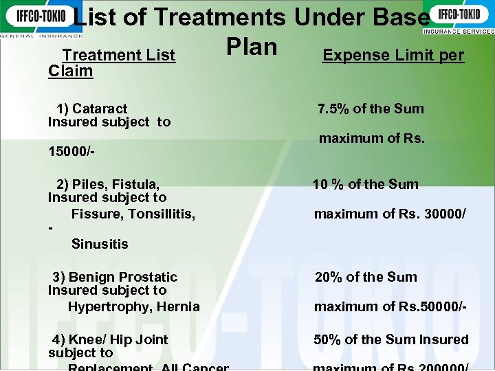 List of Treatments Under Base Plan Treatment List Expense Limit per Claim 1) Cataract