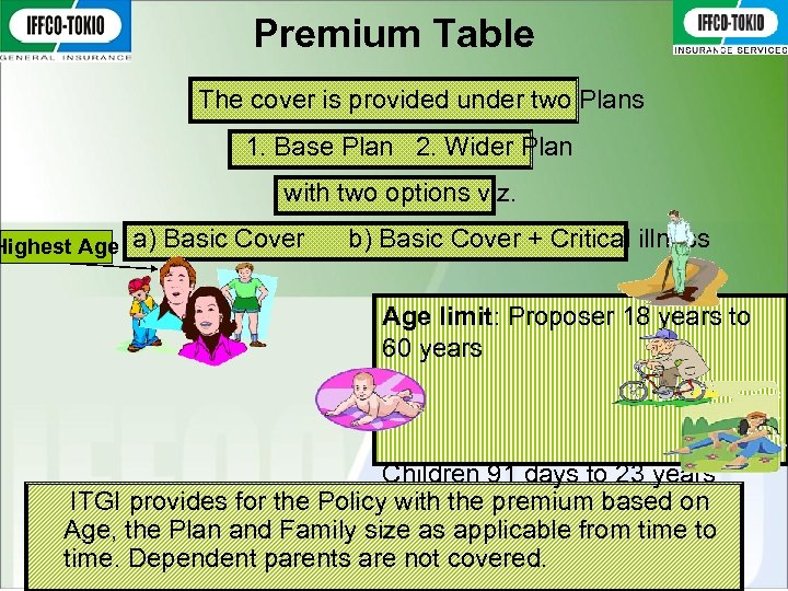 Premium Table The cover is provided under two Plans 1. Base Plan 2. Wider