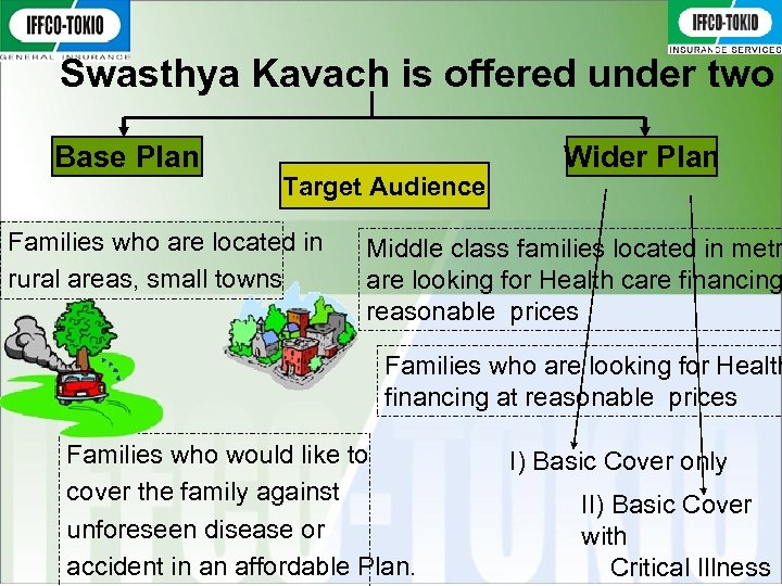 Swasthya Kavach is offered under two Base Plan Target Audience Families who are located