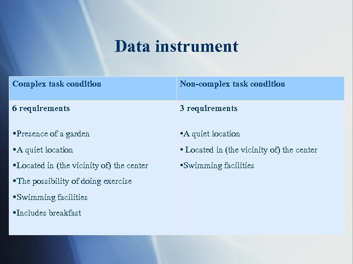 Data instrument Complex task condition Non-complex task condition 6 requirements 3 requirements §Presence of