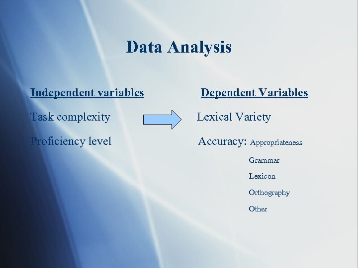 Data Analysis Independent variables Dependent Variables Task complexity Lexical Variety Proficiency level Accuracy: Appropriateness