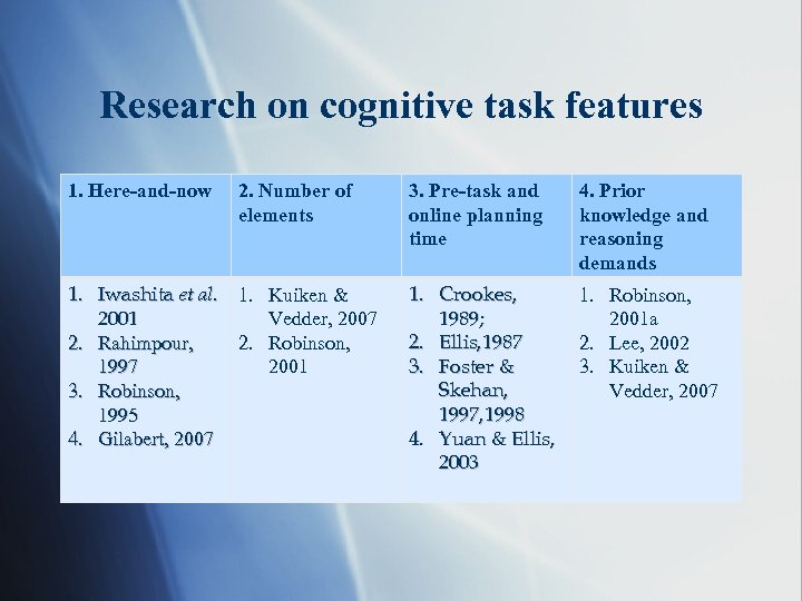 Research on cognitive task features 1. Here-and-now 2. Number of elements 1. Iwashita et