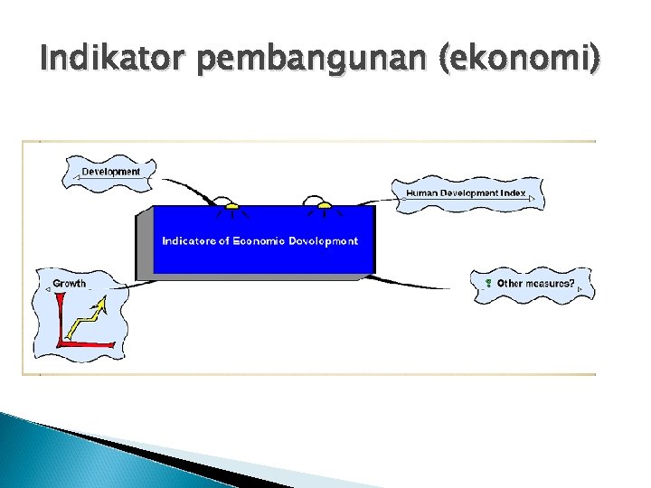 Indikator pembangunan (ekonomi) 