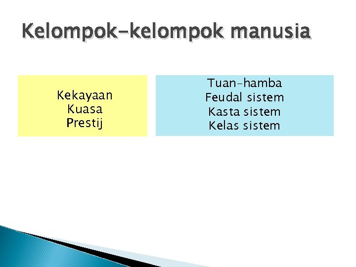 Kelompok-kelompok manusia Kekayaan Kuasa Prestij Tuan-hamba Feudal sistem Kasta sistem Kelas sistem 