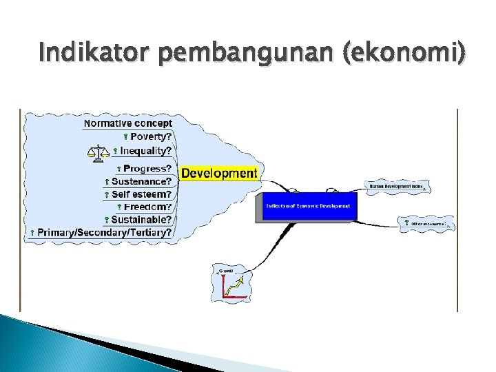 Indikator pembangunan (ekonomi) 