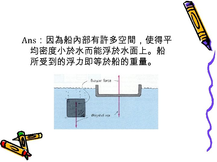 Ans：因為船內部有許多空間，使得平 均密度小於水而能浮於水面上。船 所受到的浮力即等於船的重量。 