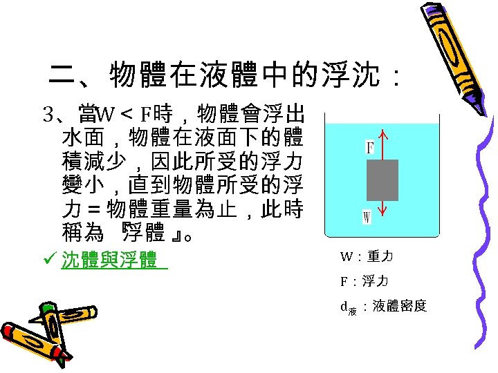 二、物體在液體中的浮沈： 3、當W＜ F時，物體會浮出 水面，物體在液面下的體 積減少，因此所受的浮力 變小，直到物體所受的浮 力＝物體重量為止，此時 稱為 『 浮體 』 。 ü 沈體與浮體