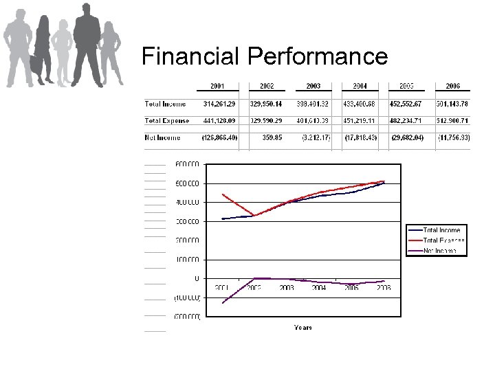 Financial Performance 