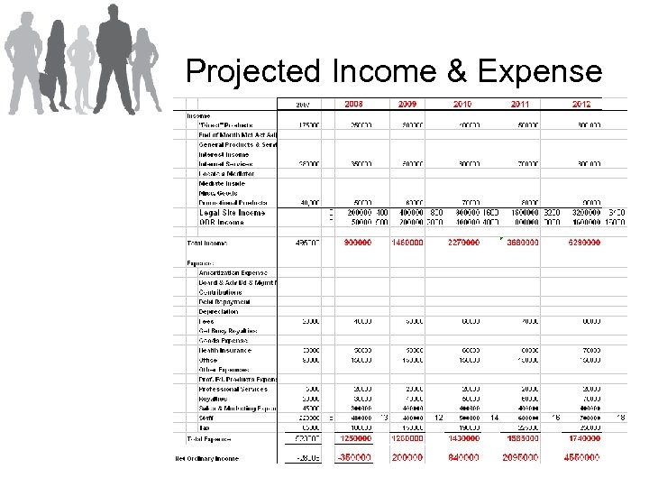 Projected Income & Expense 