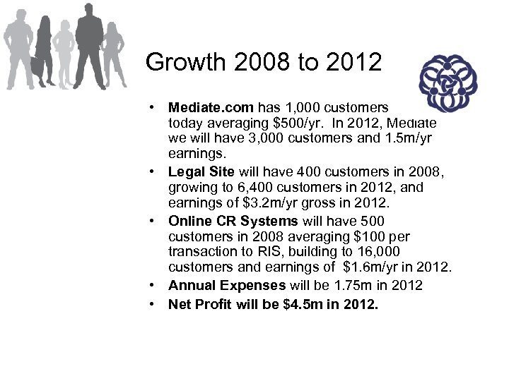 Growth 2008 to 2012 • Mediate. com has 1, 000 customers today averaging $500/yr.