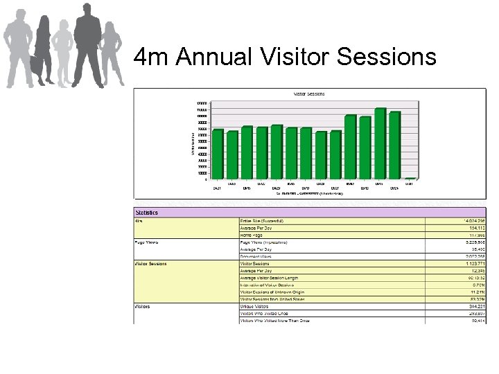 4 m Annual Visitor Sessions 