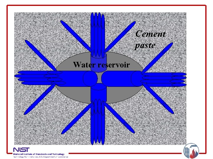 Cement paste Water reservoir 