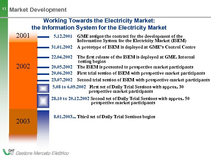 13 Market Development Working Towards the Electricity Market: the Information System for the Electricity