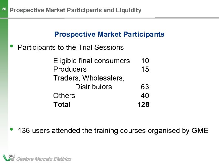 20 Prospective Market Participants and Liquidity Prospective Market Participants • Participants to the Trial