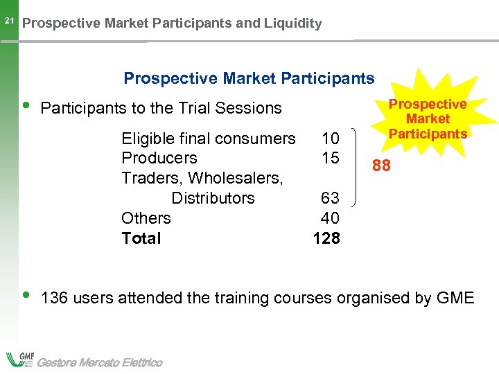 21 Prospective Market Participants and Liquidity Prospective Market Participants • Participants to the Trial