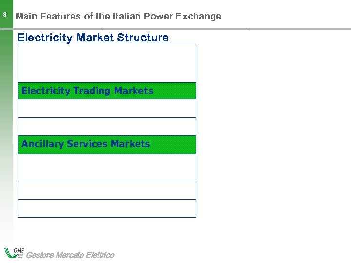 Main Features of the Italian Power Exchange 8 Electricity Market Structure Electricity Trading Markets