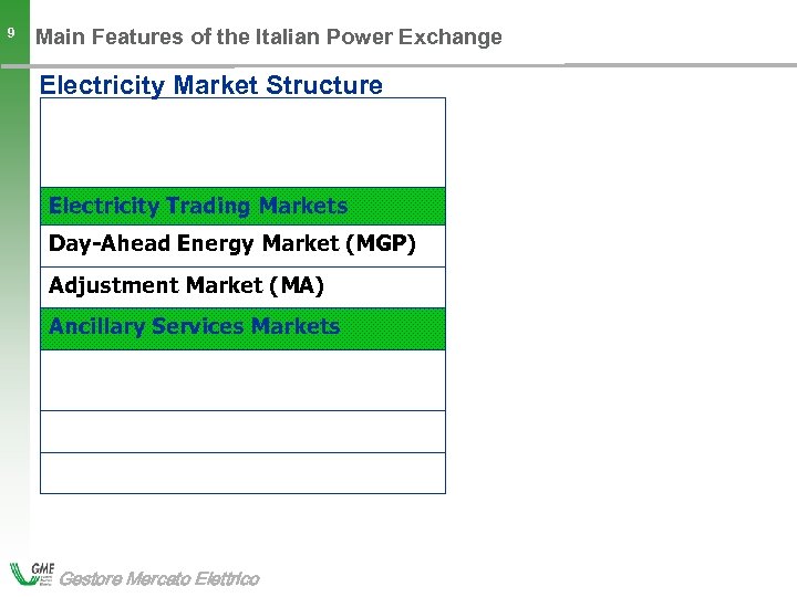 Main Features of the Italian Power Exchange 9 Electricity Market Structure Electricity Trading Markets