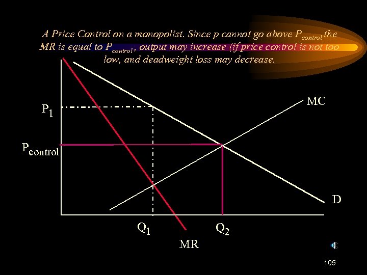 A Price Control on a monopolist. Since p cannot go above Pcontrol the MR