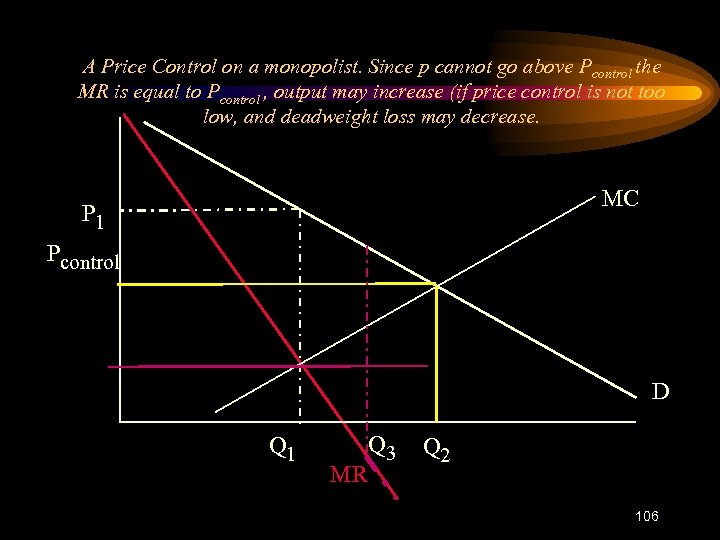 A Price Control on a monopolist. Since p cannot go above Pcontrol the MR