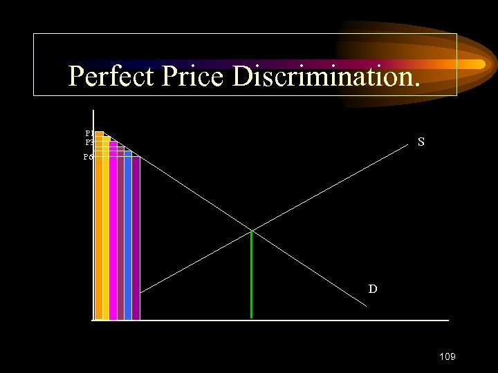 Perfect Price Discrimination. P 1 P 3 S P 6 D 109 