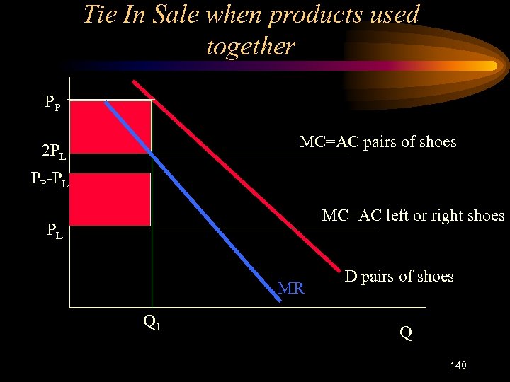 Tie In Sale when products used together PP MC=AC pairs of shoes 2 PL
