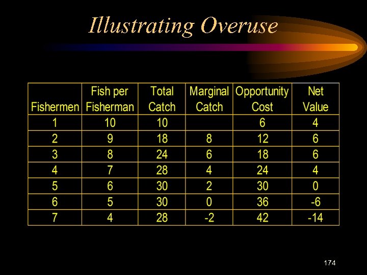 Illustrating Overuse 174 