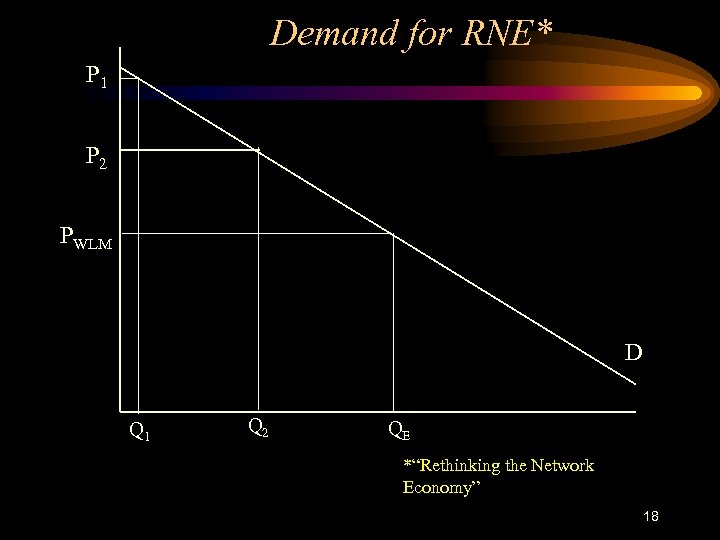 Demand for RNE* P 1 P 2 PWLM D Q 1 Q 2 QE