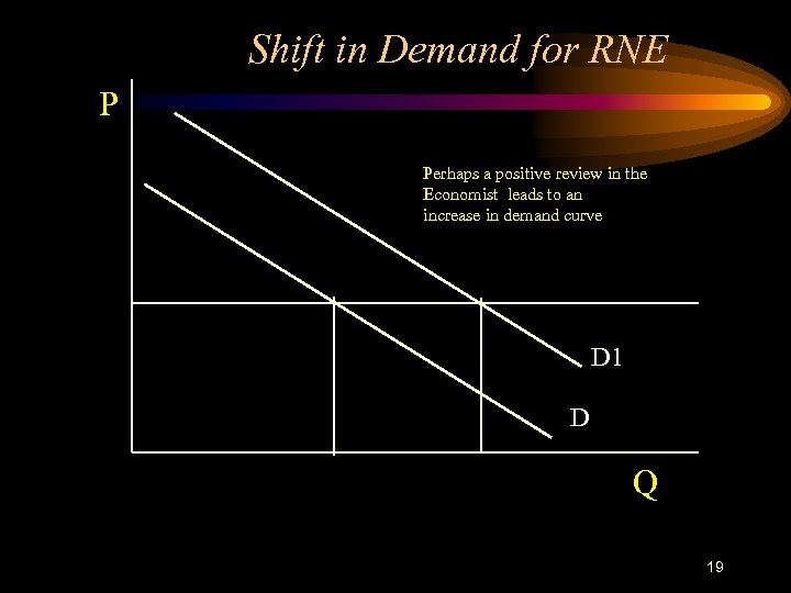 Shift in Demand for RNE P Perhaps a positive review in the Economist leads