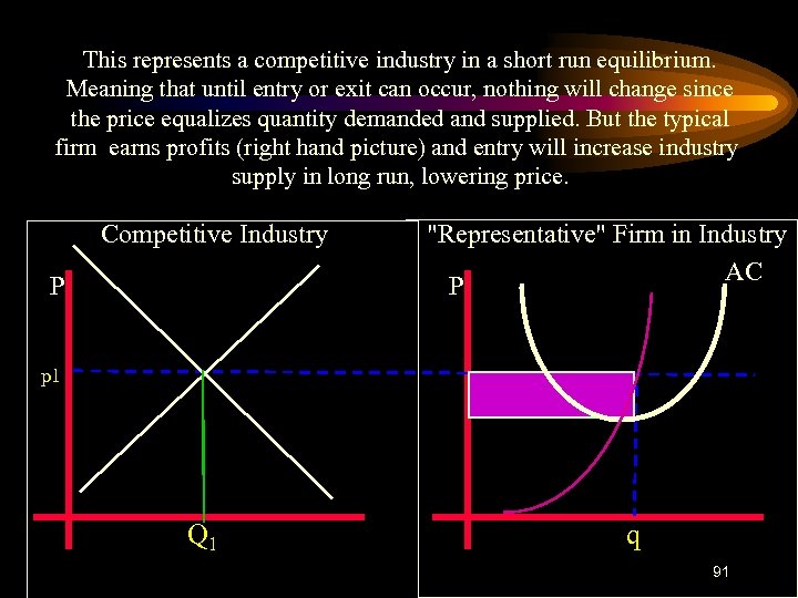 This represents a competitive industry in a short run equilibrium. Meaning that until entry