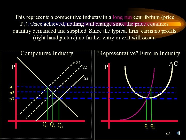 This represents a competitive industry in a long run equilibrium (price P 3). Once