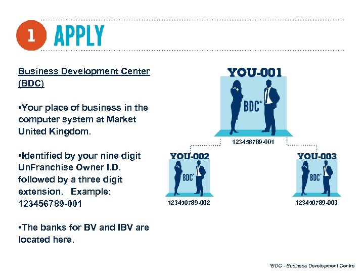 Business Development Center (BDC) • Your place of business in the computer system at