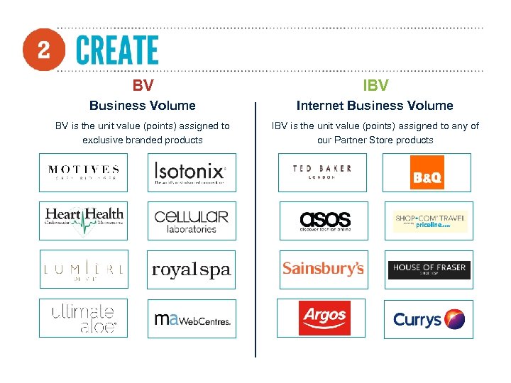BV IBV Business Volume Internet Business Volume BV is the unit value (points) assigned