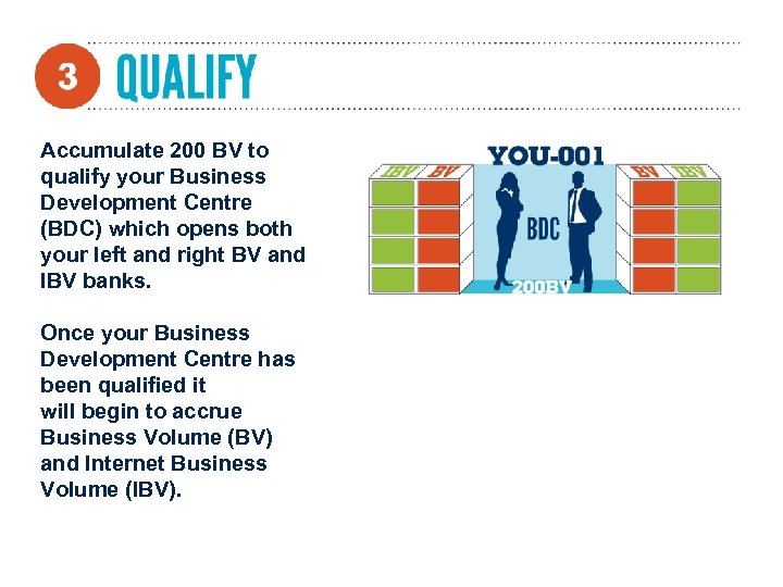 Accumulate 200 BV to qualify your Business Development Centre (BDC) which opens both your