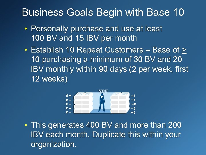 Business Goals Begin with Base 10 • Personally purchase and use at least 100