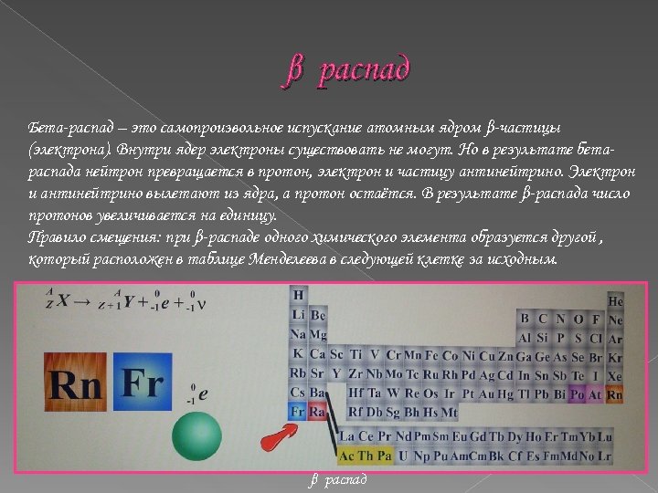 β распад Бета-распад – это самопроизвольное испускание атомным ядром β-частицы (электрона). Внутри ядер электроны