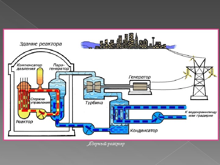 Ядерный реактор 