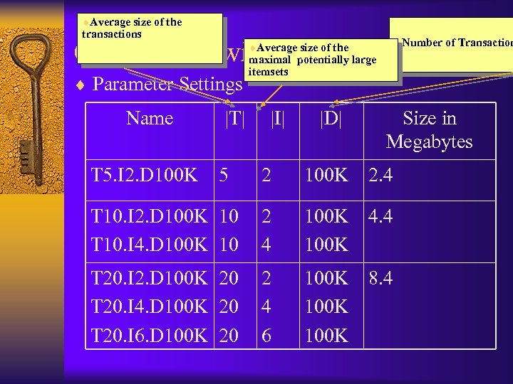 ¨Average size of the transactions ¨Number of Transaction Comparison with other algorithms ¨Average size