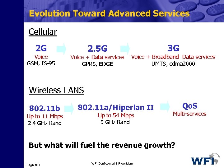 Evolution Toward Advanced Services Cellular 2 G Voice GSM, IS-95 2. 5 G Voice