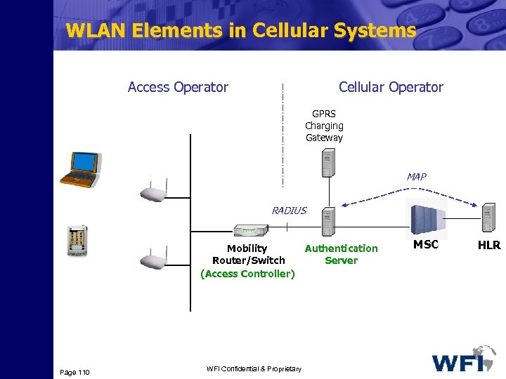 WLAN Elements in Cellular Systems Access Operator Cellular Operator GPRS Charging Gateway MAP RADIUS