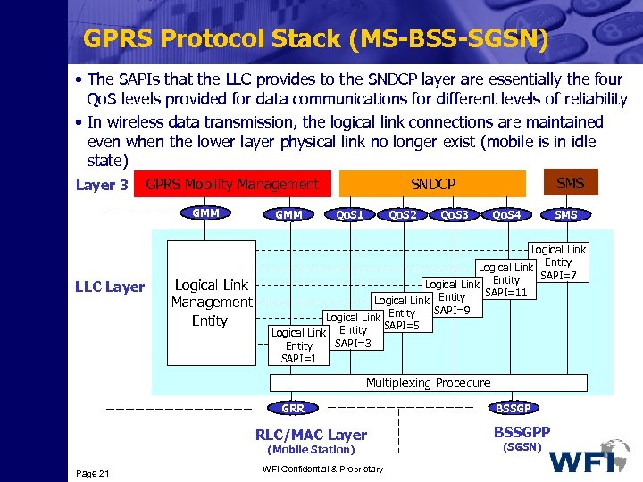 GPRS Protocol Stack (MS-BSS-SGSN) • The SAPIs that the LLC provides to the SNDCP