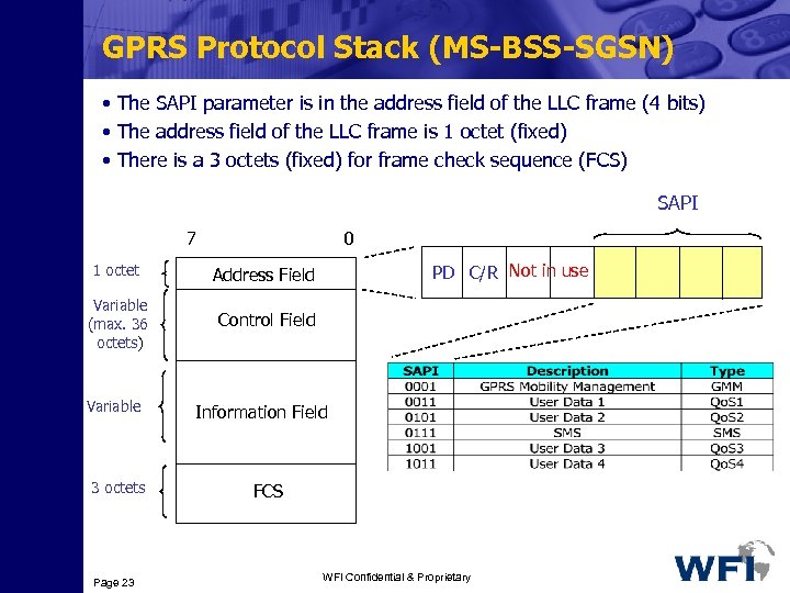 GPRS Protocol Stack (MS-BSS-SGSN) • The SAPI parameter is in the address field of