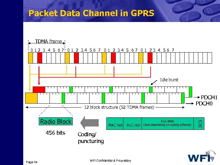 Packet Data Channel in GPRS TDMA frame 012 3 4 5 67 01 2