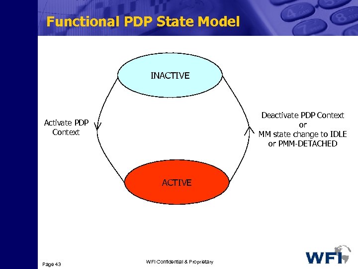 Functional PDP State Model INACTIVE Deactivate PDP Context or MM state change to IDLE